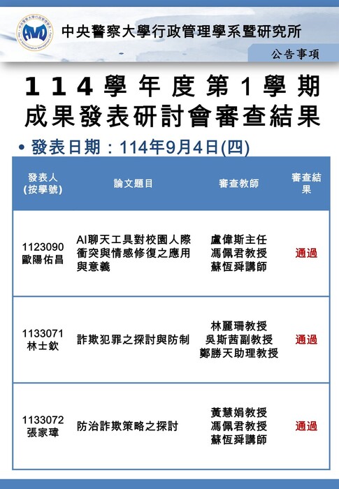 results of qualification examination