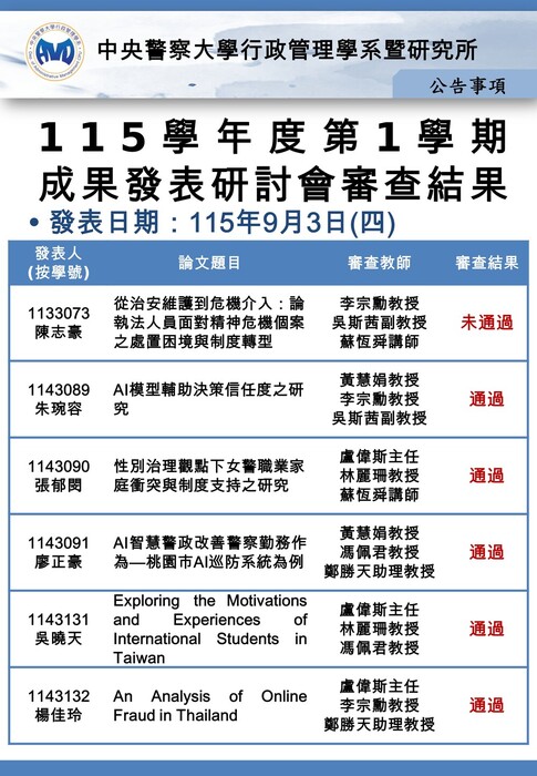 Qualification examination results(115-1)