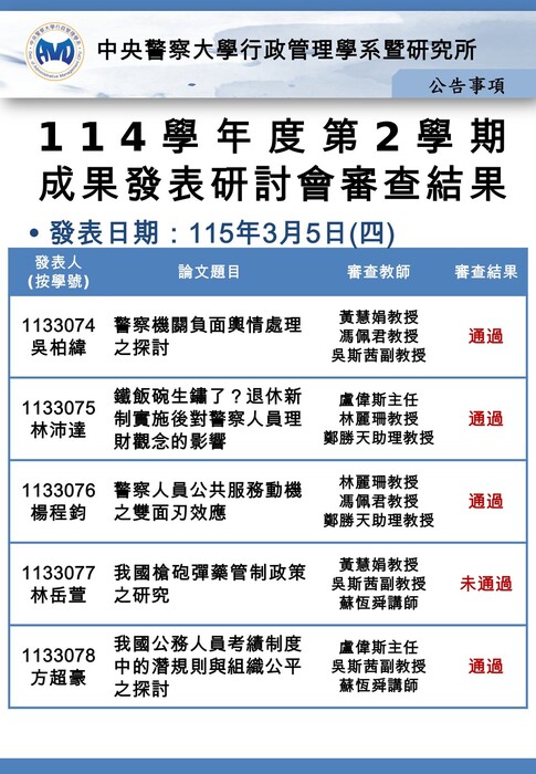 Qualification examination results(114-2)